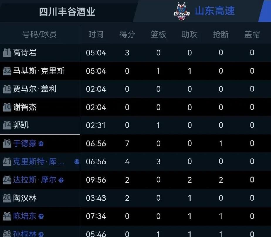 转折点山东男篮迎来里程碑，亚冠清晨攻防权衡，态度坚定，高层口径保持一致(今日山东男篮风云再起)