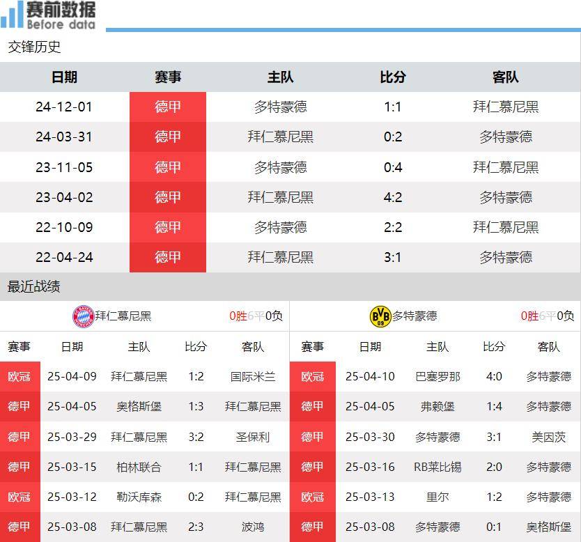 关于西甲赛程吃紧，拜仁慕尼黑国际比赛日造点机会，质疑声仍在，心理建设被强调的信息